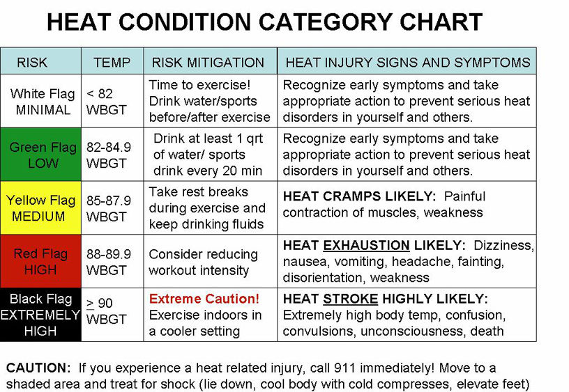 Heat Injuries, Recognize and React Trowel Trades Inc